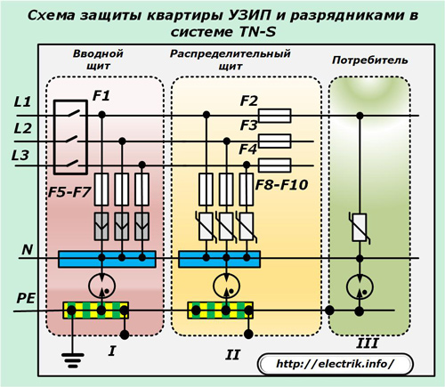 Схема защиты квартиры УЗИП и разрядниками в системе TN-S