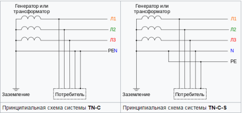Принципиальные схемы TN-C и TN-C-S