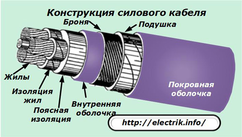 Конструкция силового кабеля