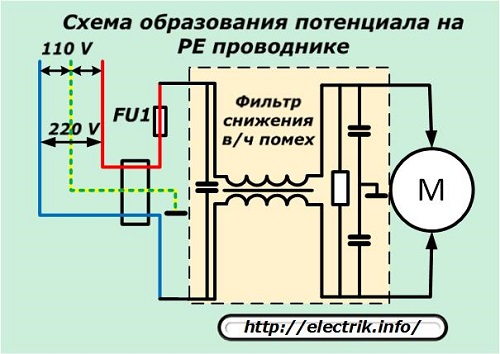 Схема образования потенциала на PE проводнике