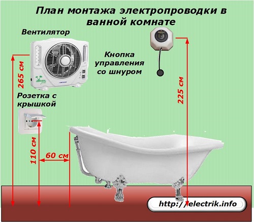 План монтажа электропроводки в ванной комнате