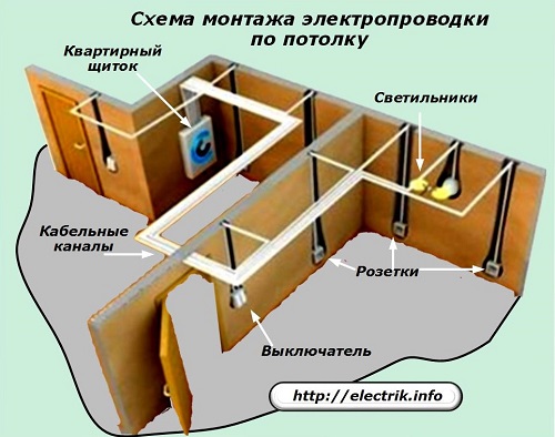 Схема монтажа электропроводки по потолку