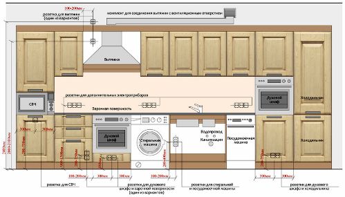Схема электропроводки и расположения розеток в зоне кухонной мебели