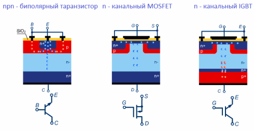 MOSFET и IGBT транзисторы