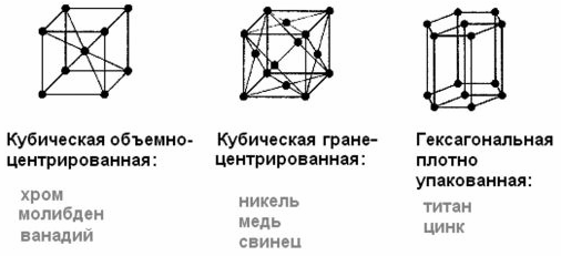 Пример кристаллической решетки