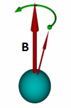 Каждое ядро атома водорода — источник магнитного поля