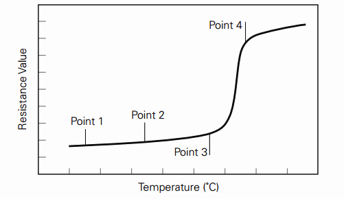 График зависимости сопротивления от температуры