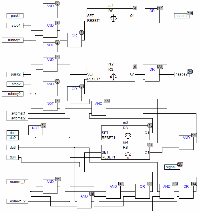 Итоговая программа насосной станции с двумя откачивающими насосами для программируемого контроллера