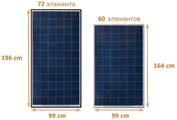 Размер солнечных панелей