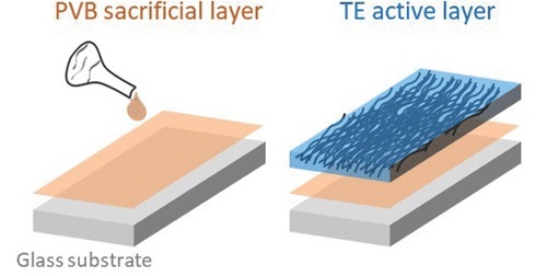 Термоэлектрический материал с упорядоченно расположенными нанотрубками 