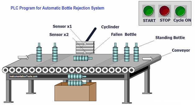 Автоматическая система для отбрасывания бутылок