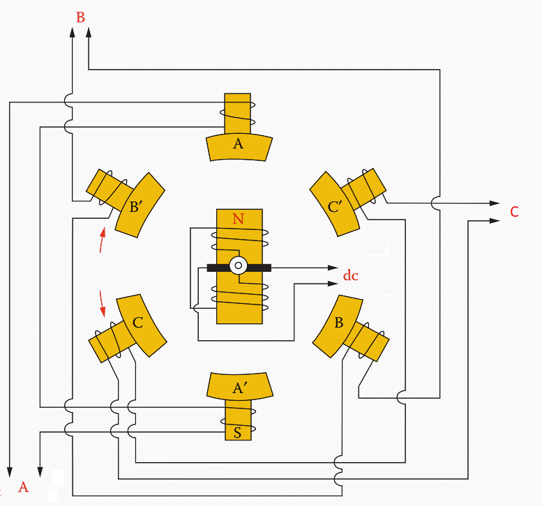 Устройство трехфазного генератора переменного тока